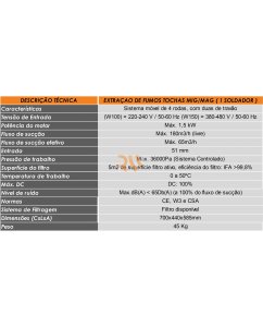 EQUIP EXTRAÇÃO FUMOS TOCHAS MIG/MAG ( 1 SOLD ) 230V/1,5KW