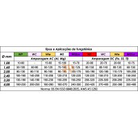 TUNGSTENIO D3,2X150MM 2% LANTANIO PONTA AZUL (10.00UN)