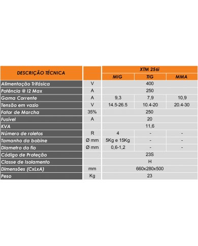 CONJ EQP MIG INVERTER XTM 256I