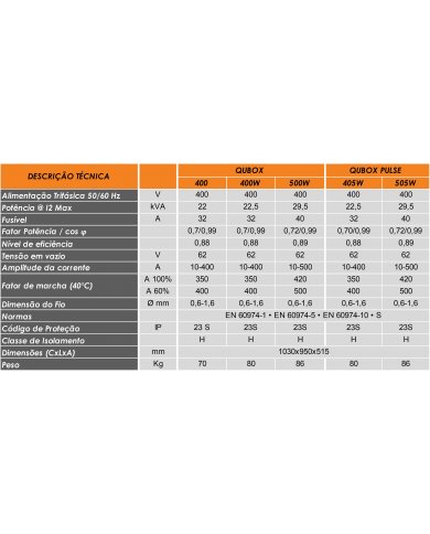 CONJ EQP MIG/MAG INVERTER QUBOX 405W PULSE REFRIGERADO