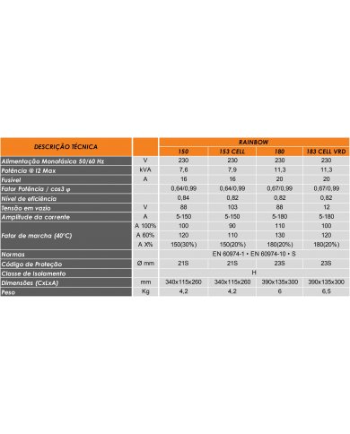 EQUIPAMENTO MMA/SER INVERTER RAINBOW 153 CELL