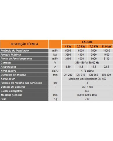 EXCUBE - ATEX 11,0 KW