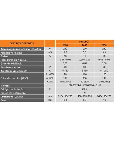 EQUIPAMENTO SER INVERTER PROJECT 1650 PFC