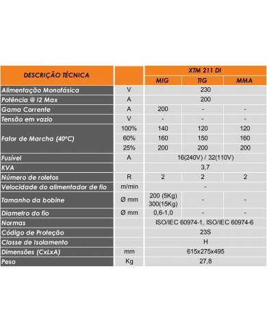 CONJ EQP MIG INVERTER XTM211 DI