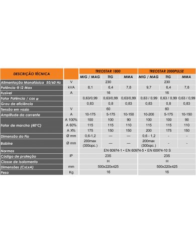 CONJ EQP MIG/MAG INVERTER TREOSTAR 2000 PULSE