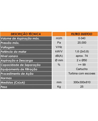 FILTRO DUSTOO + ACESSÓRIOS 5MTS  + PÉ MAGNÉTICO LARGO