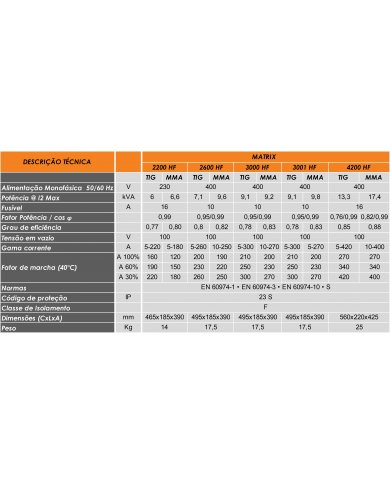 CONJ EQP TIG INVERTER MATRIX 3000 HF