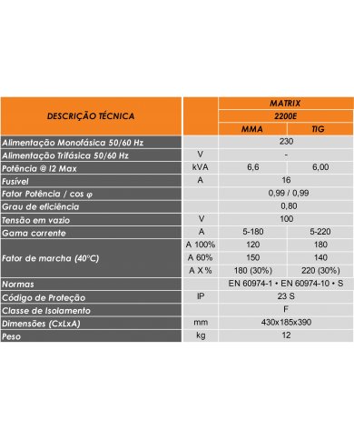 CONJ EQP SER INVERTER MATRIX 2200 E