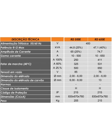 EQUIPAMENTO RETIFICADOR MMA/SER RD 650E