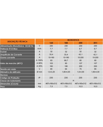 EQUIPAMENTO INVERTER SER MONOSTICK 165 I