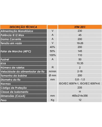 CONJ EQP MIG INVERTER XTM201I