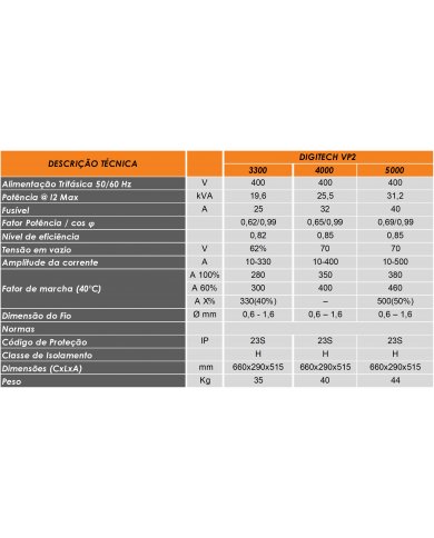 CONJ EQP MIG/MAG INVERTER DIGITECH 5000 VP2 REFRIGERADO C/ C