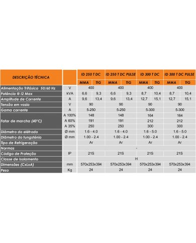 CONJ EQP TIG INVERTER ID 300T DC PULSE