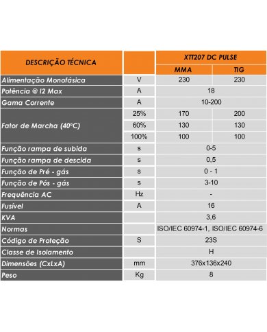 CONJ EQP TIG INVERTER XTT2000DCP DC PULSE