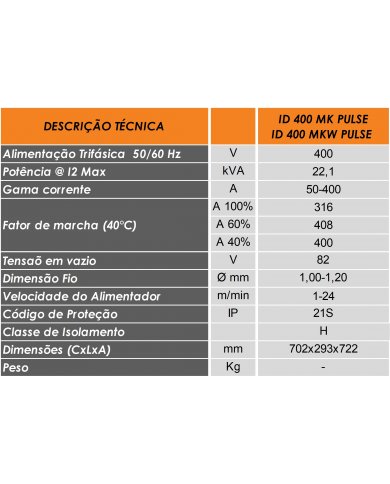 CONJ EQP MIG/MAG INVERTER ID 400 MKW PULSE REFRIGERADO