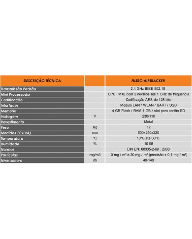SISTEMA DE VIGILANCIA AMBIENTAL TEKA AIRTRACKER