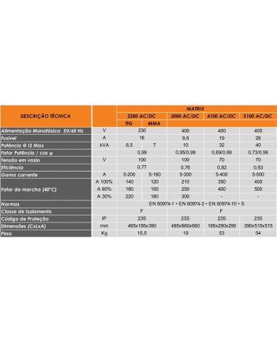 CONJ EQP TIG INVERTER MATRIX 4100 AC/DC REFRIGERADO C/ CARRO