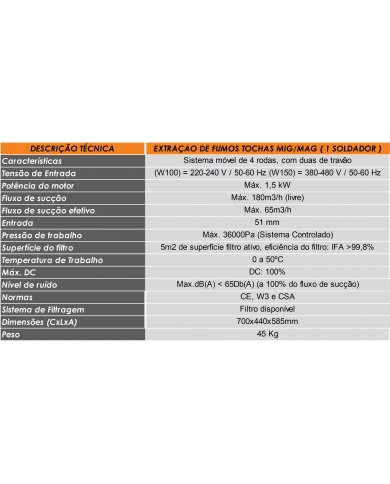EQUIP EXTRAÇÃO FUMOS TOCHAS MIG/MAG ( 1 SOLD ) 230V/1,5KW