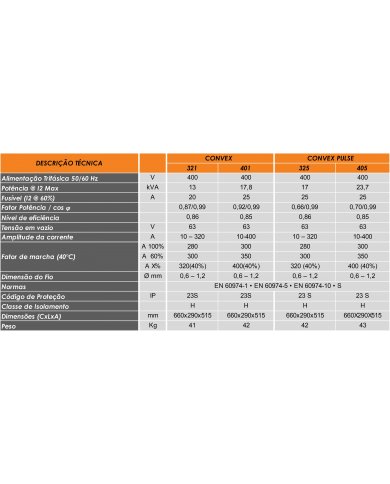 CONJ EQP INVERTER CONVEX MOBILE 325 PULSE REFRI. C/ CARRO