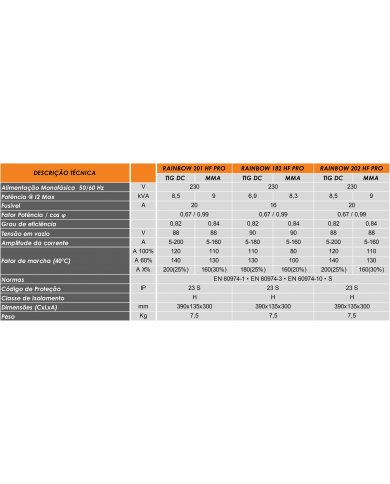 CONJ EQP TIG INVERTER RAINBOW 201 HF