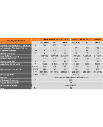 CONJ EQP MIG/MAG INVERTER CONVEX MOBILE 255 PULSE