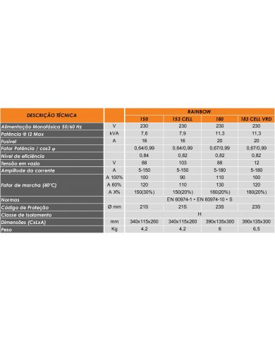 CONJ EQP SER INVERTER RAINBOW 180