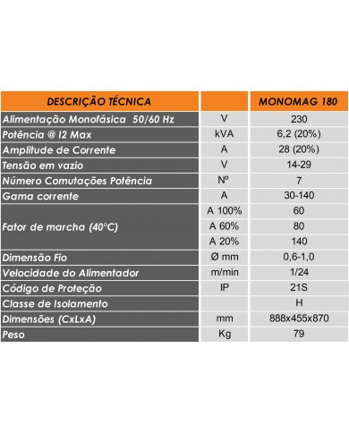 CONJ EQP MIG/MAG MONOMAG 180