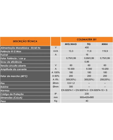 CONJ EQP MIG/MAG COLDMASTER 301