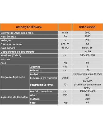 FILTRO FILTOO + BANCADA MOVEL DE TRABALHO 1100 X 700 MM